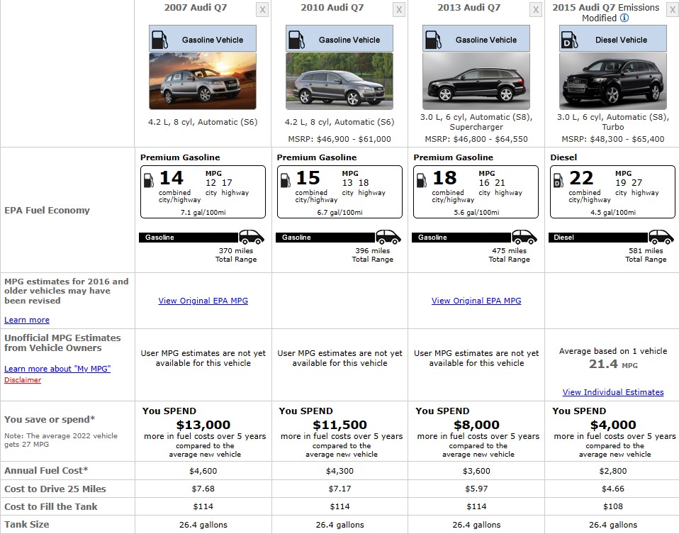 audi fuel economy