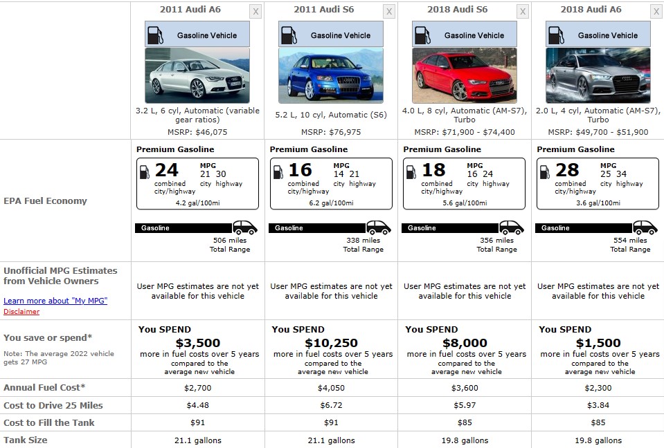 audi 2011 to 2018 fuel comparison