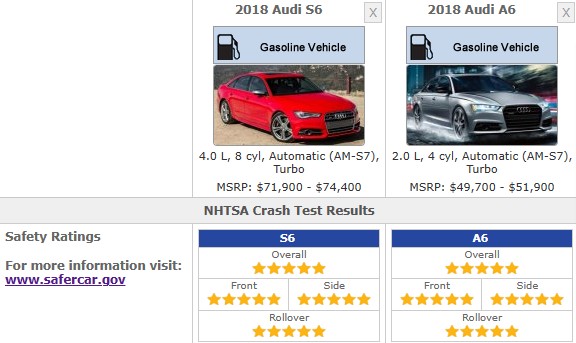 audi a6 2011 to 2018 safety ratings
