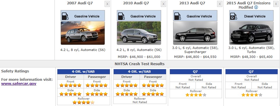 audi q7 safety ratings