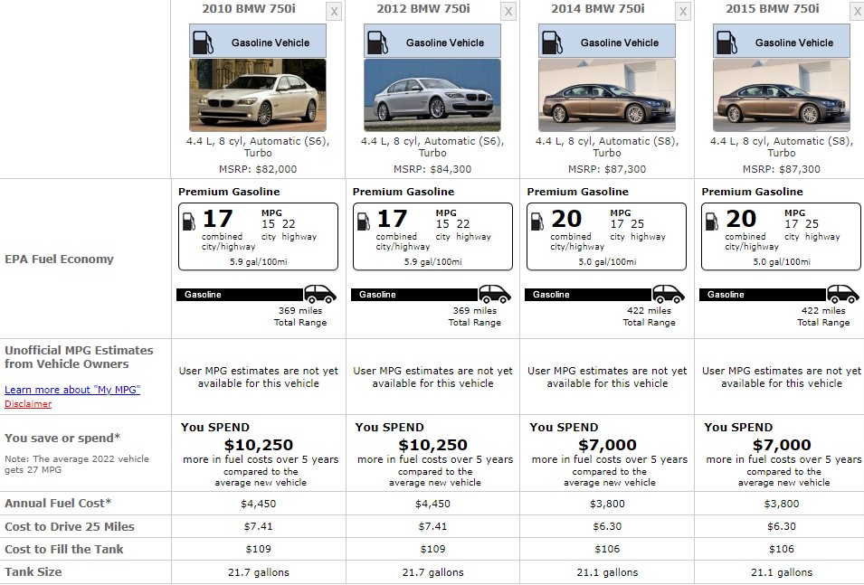 bmw 7 series fuel comparison