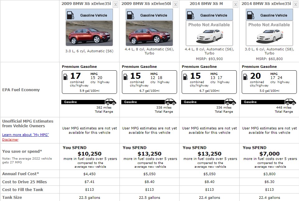 BMW X6 FUEL CONSUMPTION