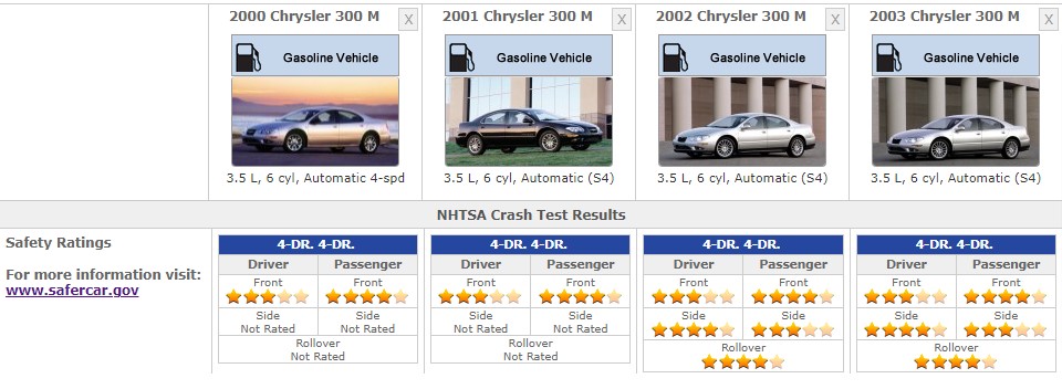 CHRYSLER 300M SAFETY RATINGS