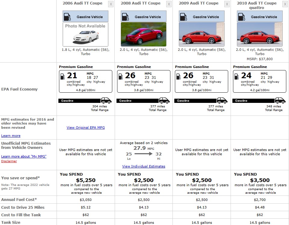 audi tt fuel comparison