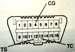 reset toyota ecu